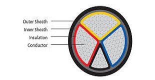 کابل 25+50*3 سه فاز آلومینیومی